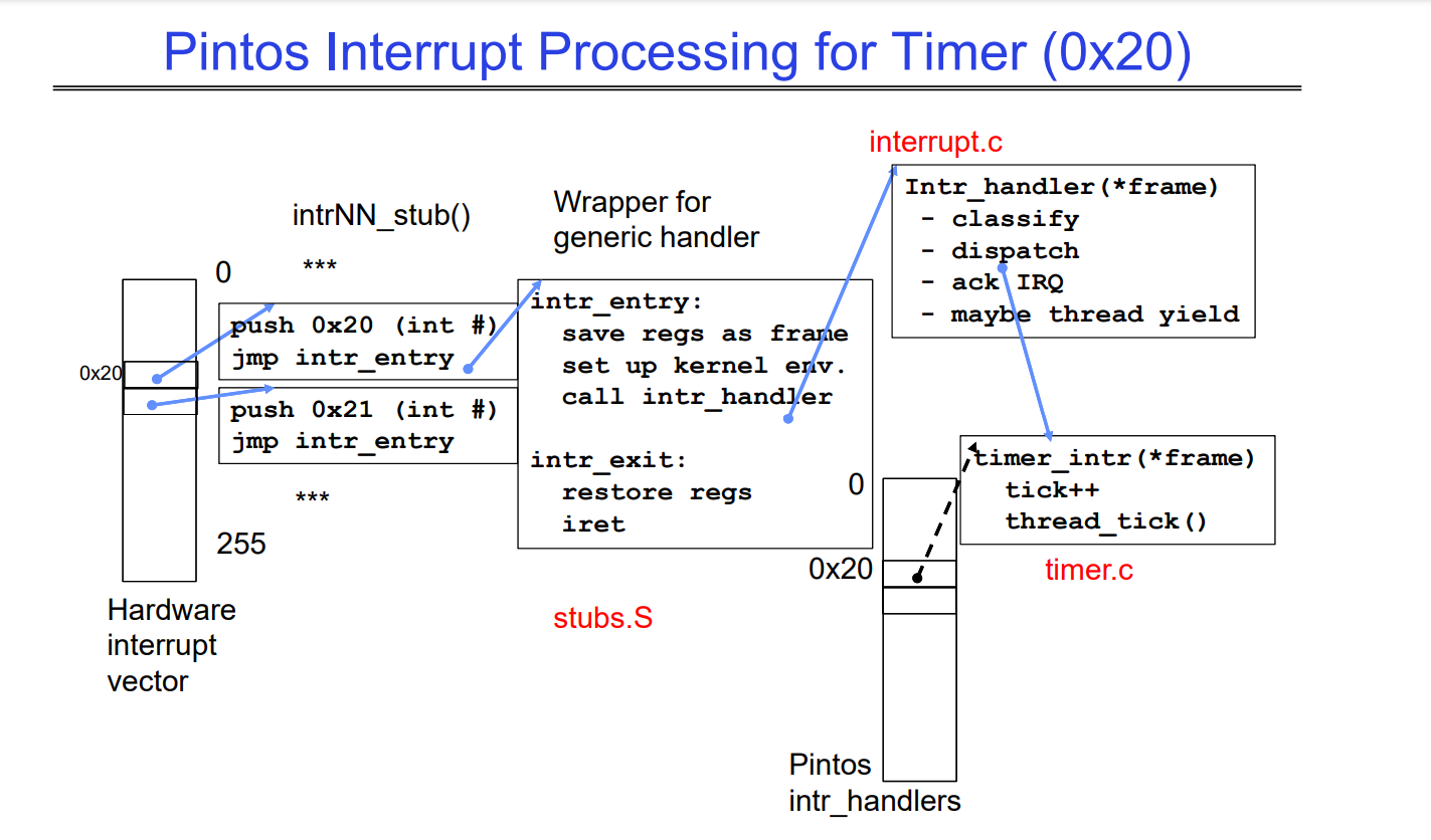 interrupt_vector_for_switch