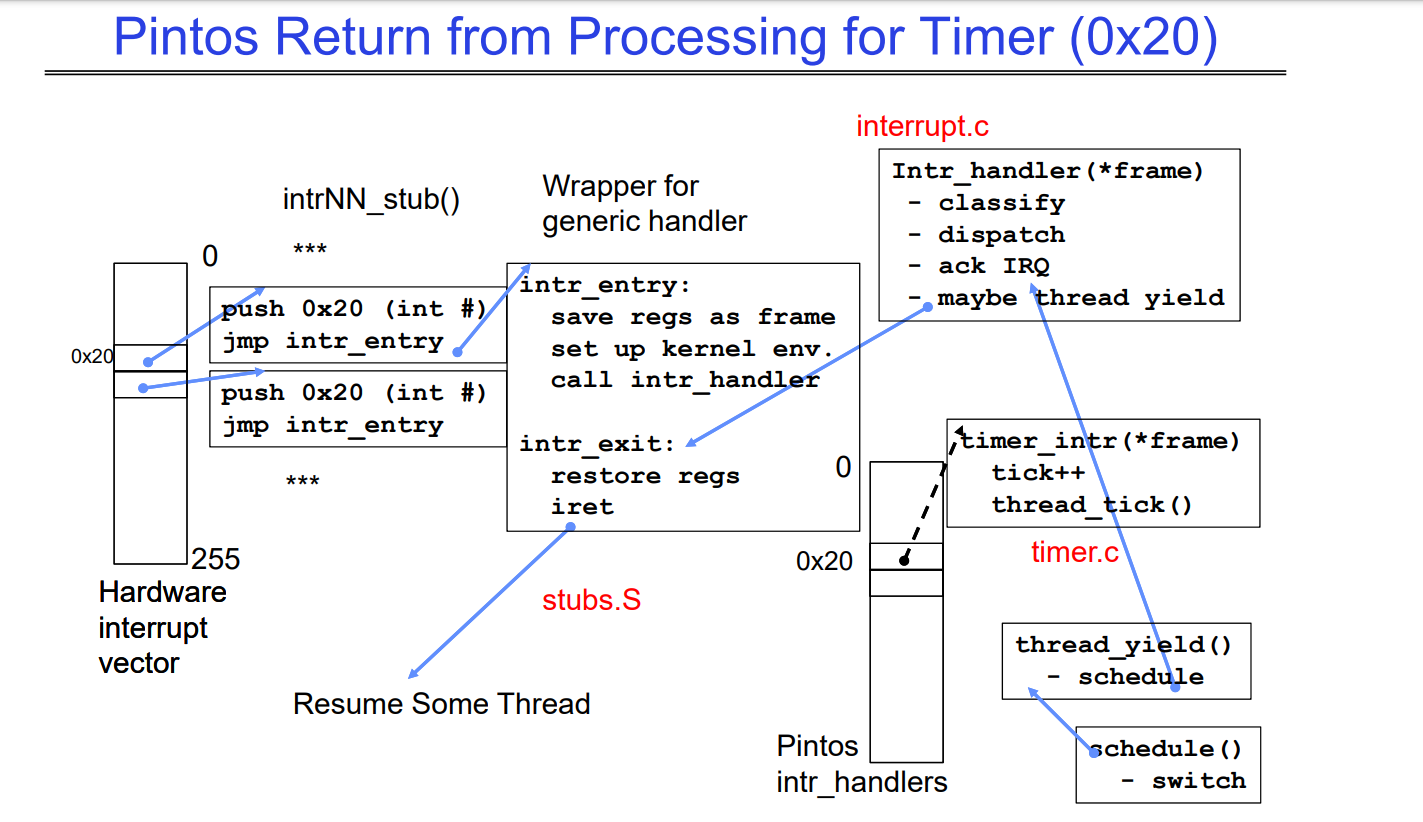 interrupt_vector_return