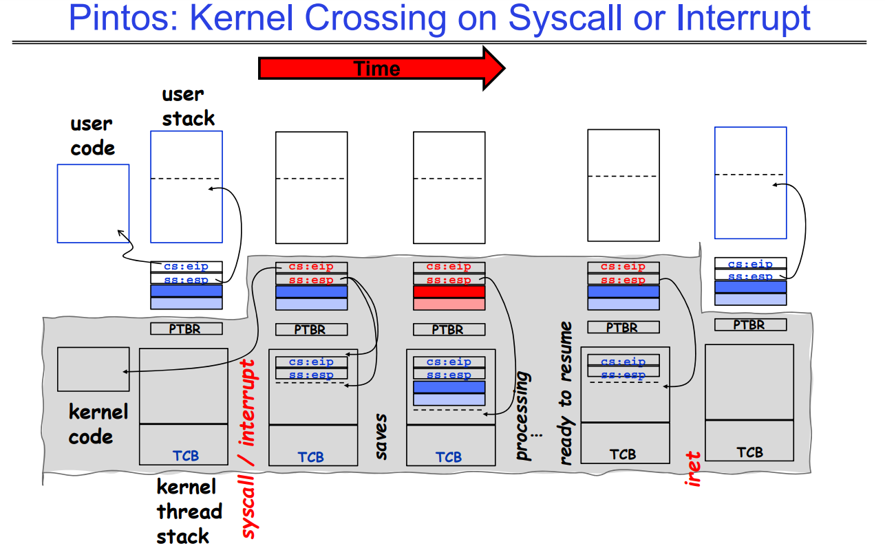 kernel_switching