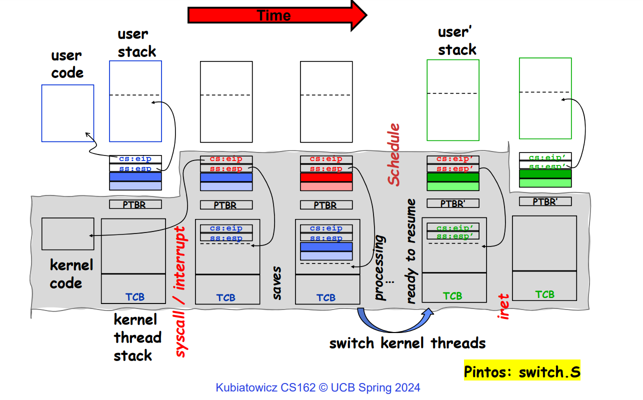 kernel_switching_scheduling