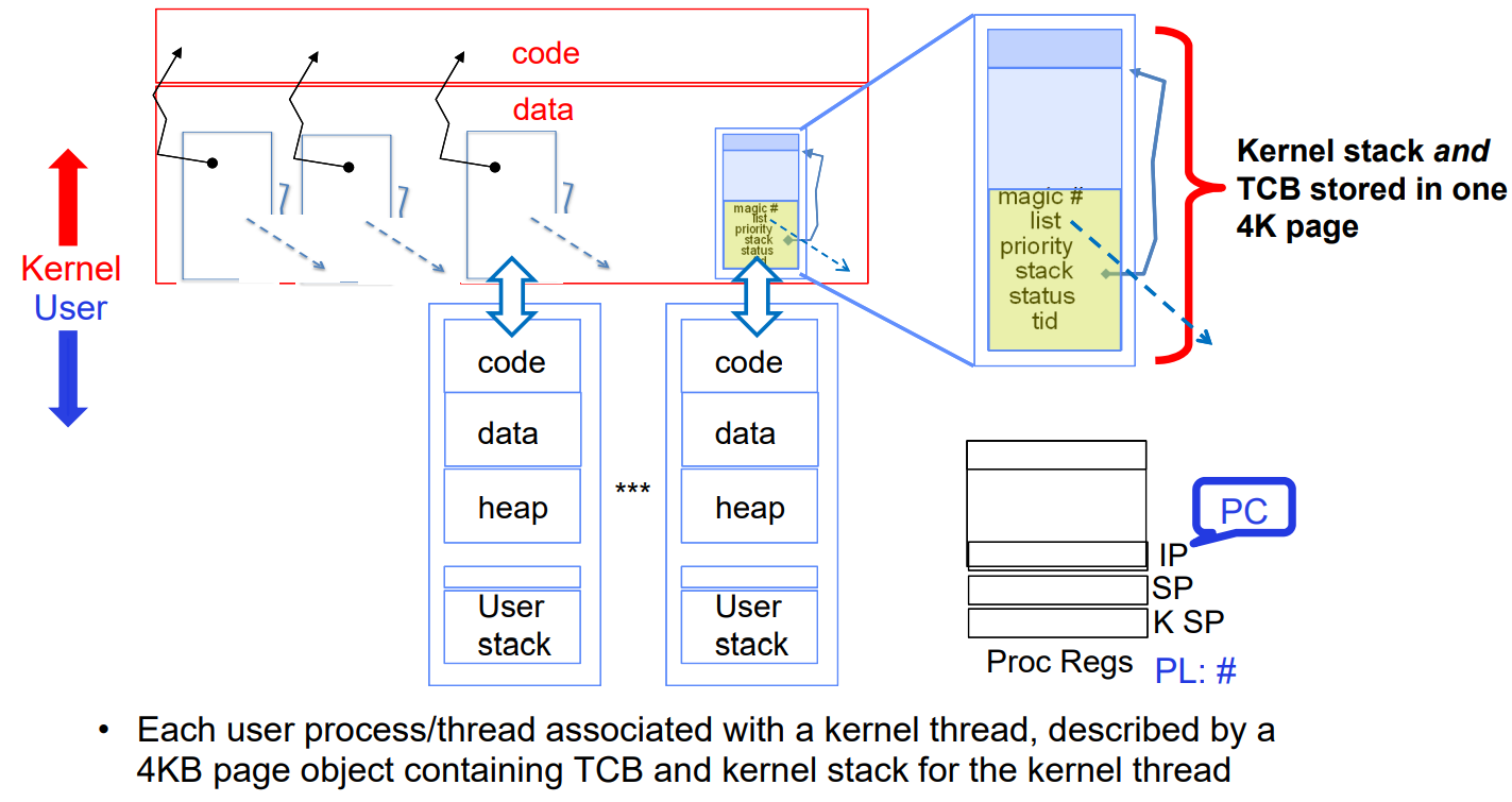 kernel_user_stack