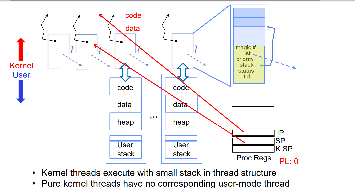 non_user_kernel_stack